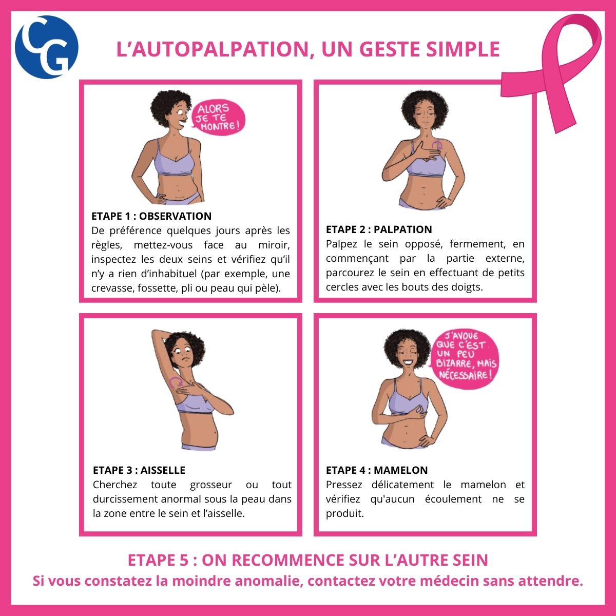 Collection D'étiquettes Du Mois De Sensibilisation Au Cancer Du Sein Plat 23 2149651913