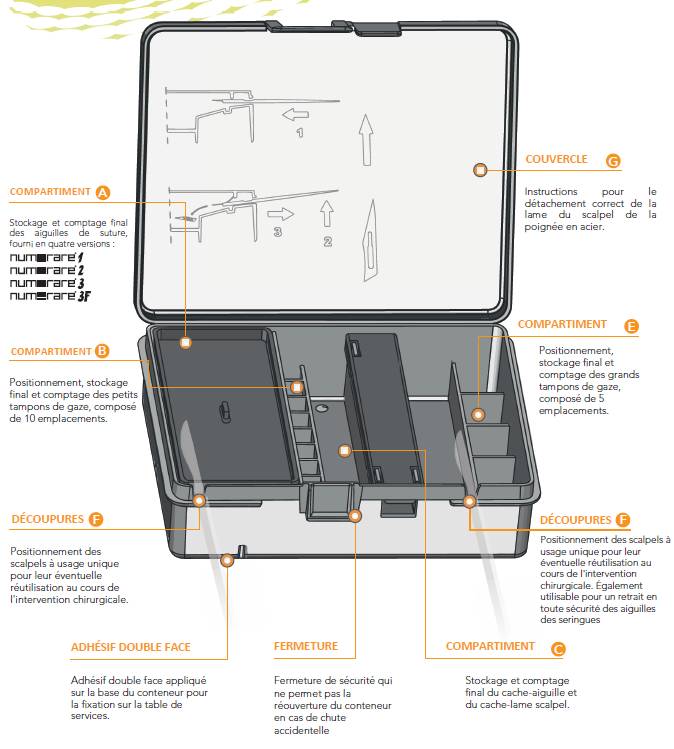 boite stérile magnétique de comptage aiguilles et bistouris